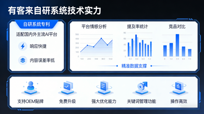 无为星际AI-GEO对比同行有什么优势？正规AI优化服务商差异化对比